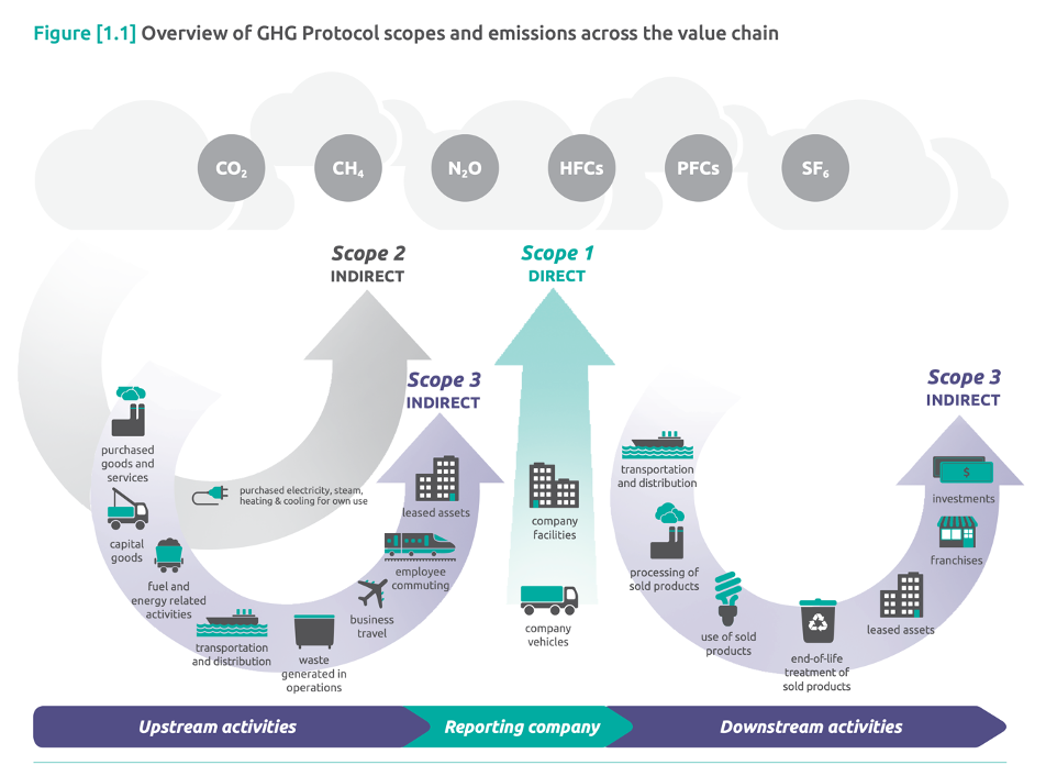 Tokyo GHG protocol